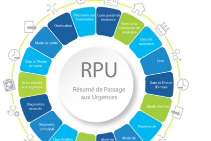 Les Webinaires RPU des 6,13 et 15 décembre 2022