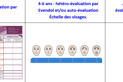 Nouvelle procédure régionale    « Prise en charge de la douleur de l’enfant par l’IOA »