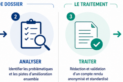Revues de dossiers de Traumatologie Sévère